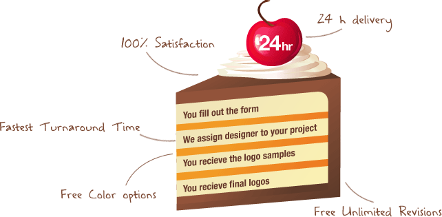 Cake Web Design